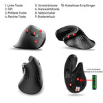 Ergonomische Maus
