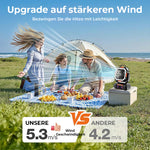 Tragbarer, wiederaufladbarer Campingventilator