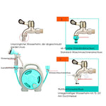 Versenkbarer Gartenschlauchaufroller