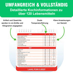 Heißluftfritteuse, Spickzettel, Magnete, Kochanleitung